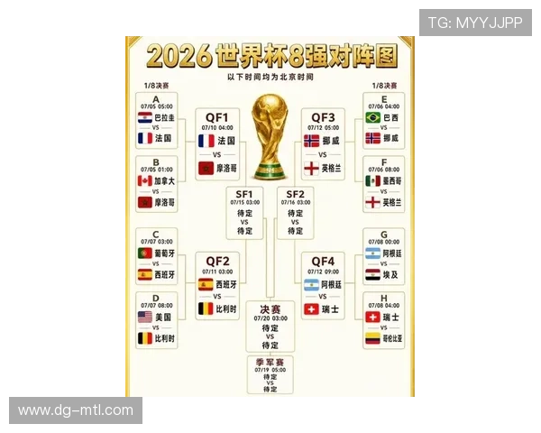 世界杯32强对阵表回顾:已确定比赛与晋级席位汇总